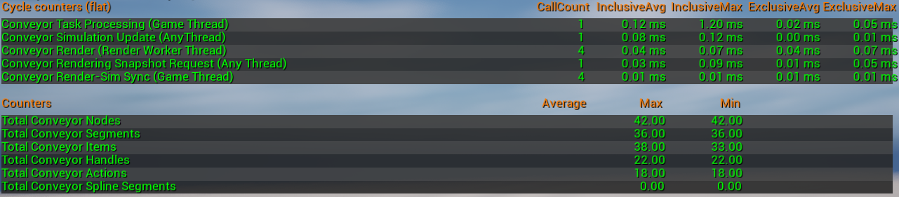 Stat Conveyors Table
